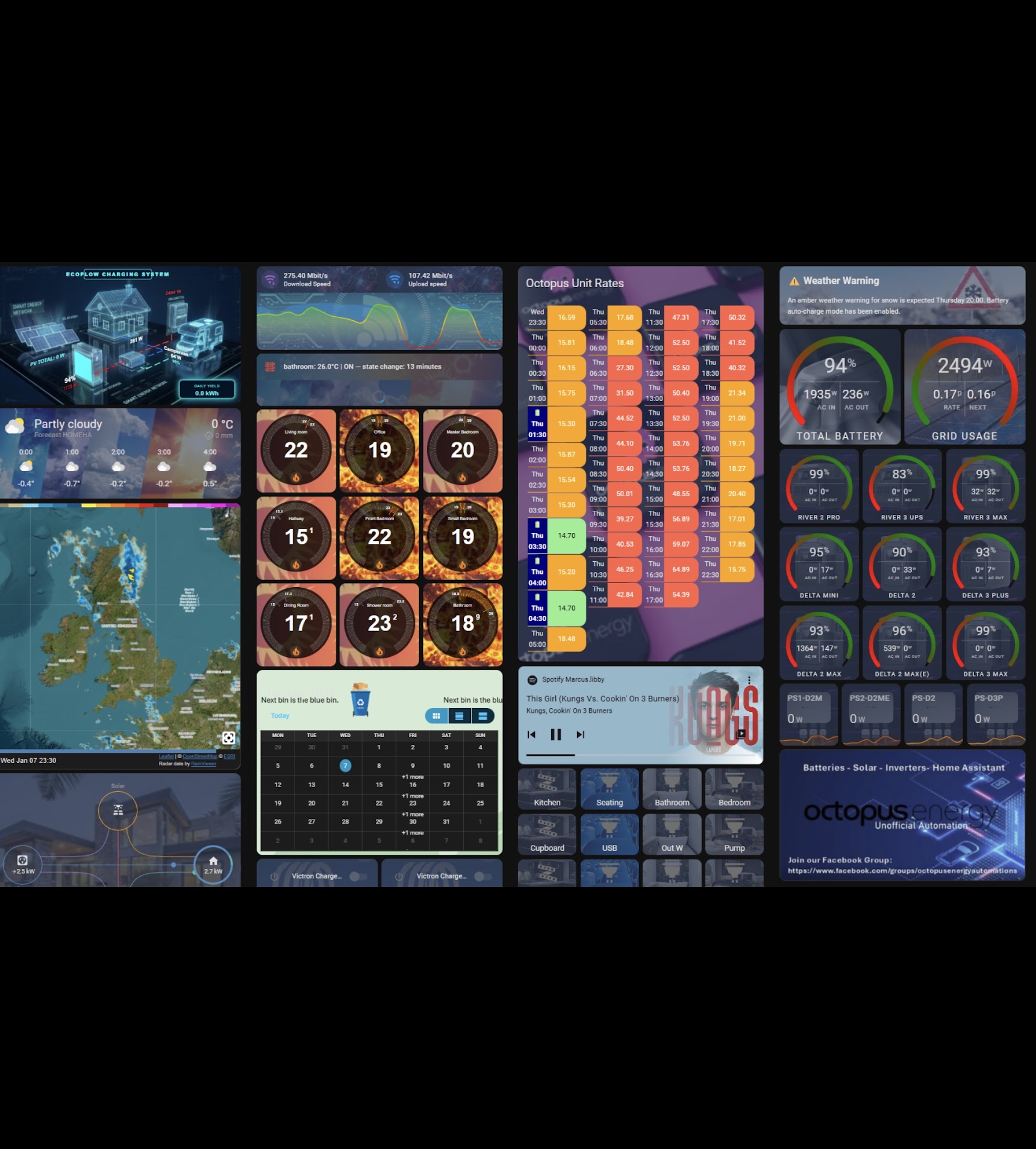 A custom Home Assistant dashboard showing energy flow, room climate, Octopus Energy rates, EcoFlow battery fleet and weather